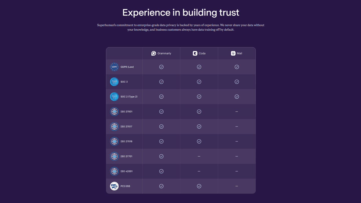 Superhuman Trust