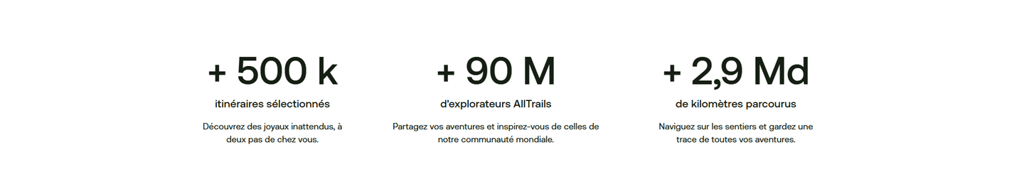 AllTrails Trust