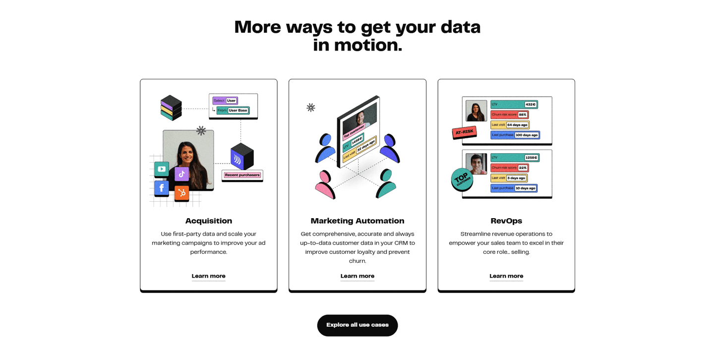 DinMo Use Cases