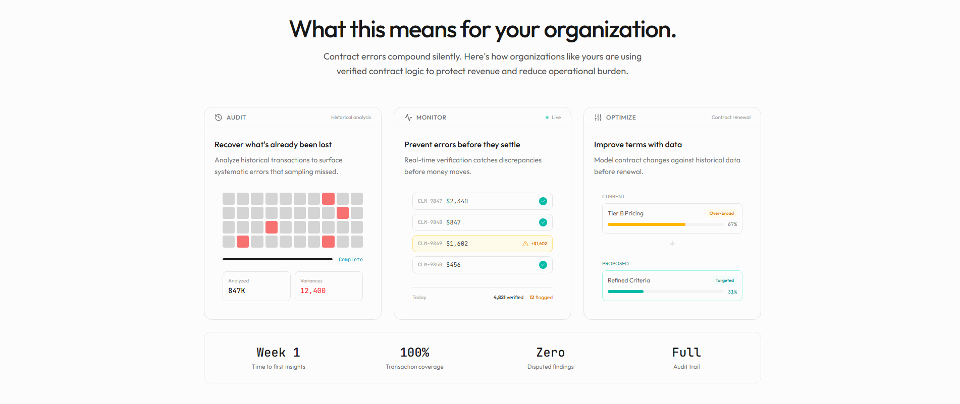 Benchify Value Proposition