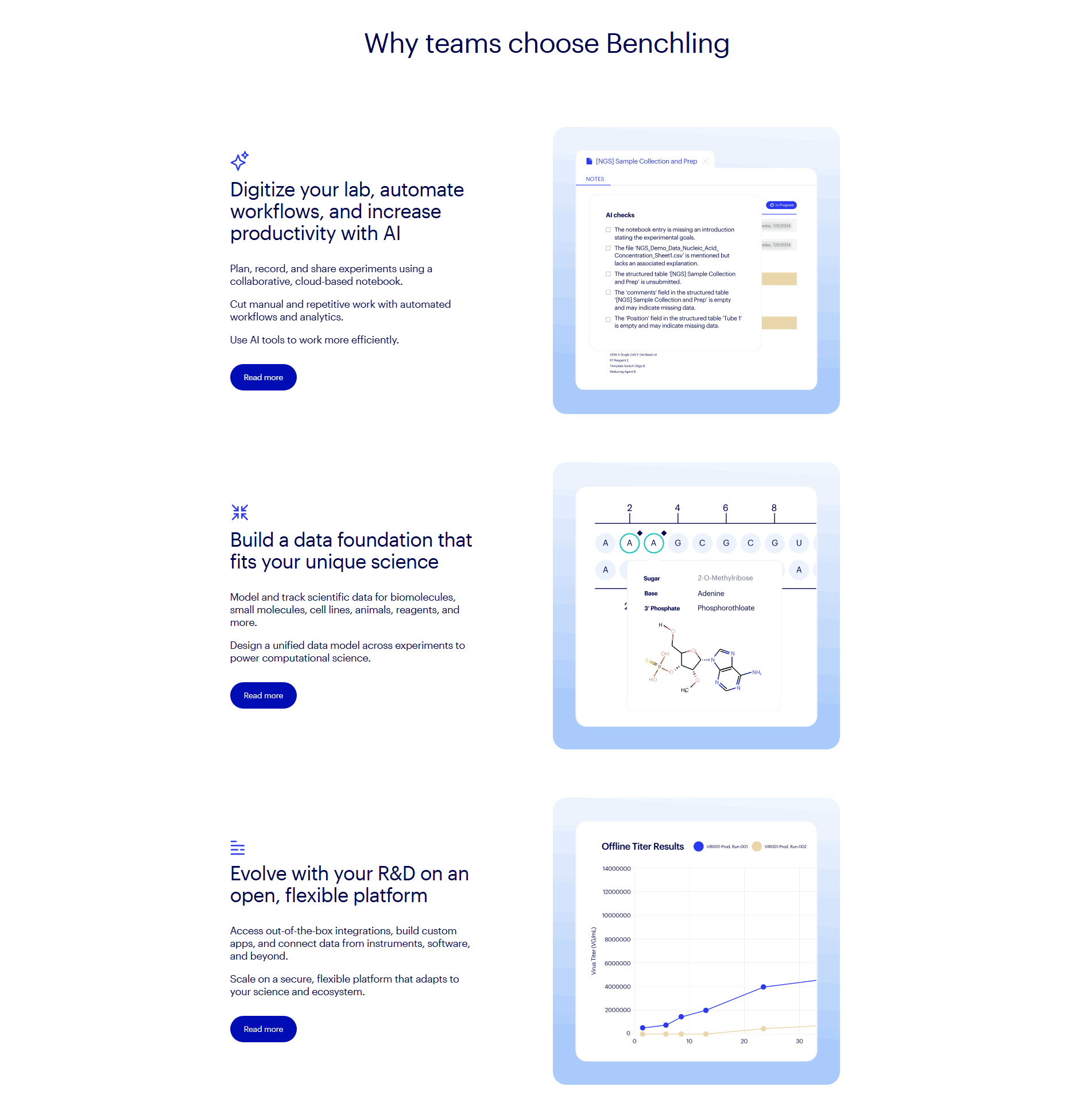 Benchling Value Proposition