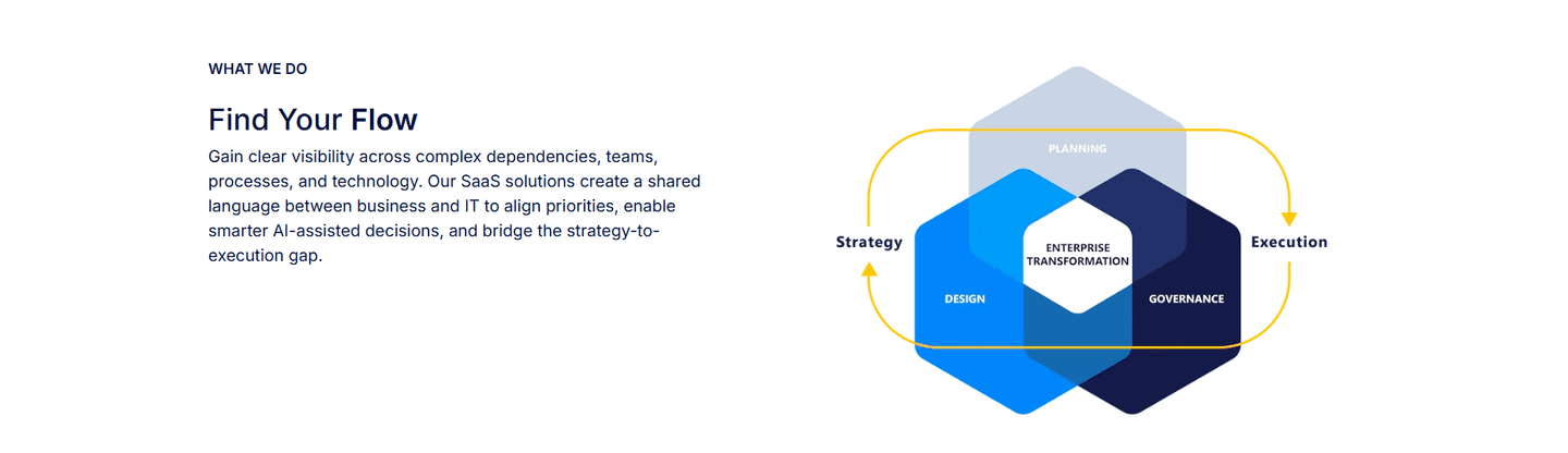 Bizzdesign Value Proposition