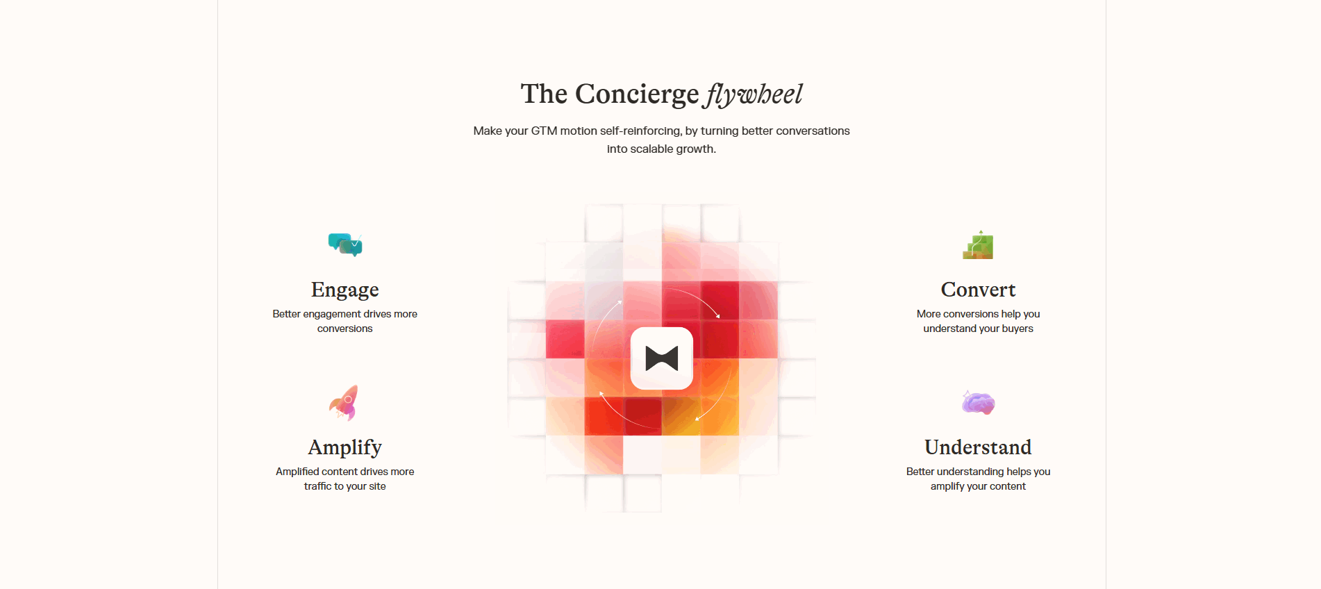 Concierge AI Value Proposition