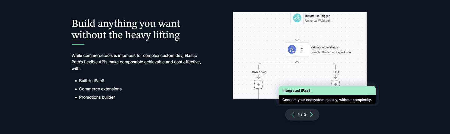 Elastic Path Value Proposition
