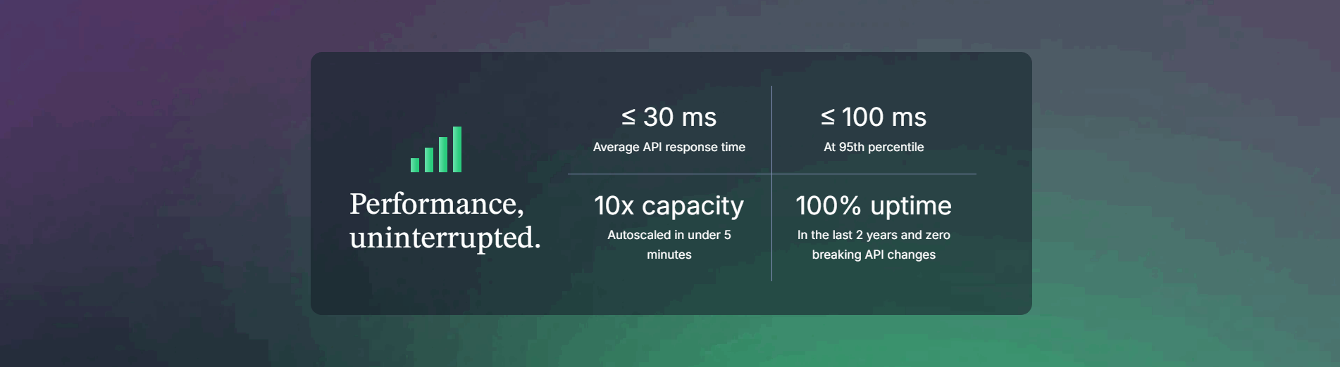 Elastic Path Value Proposition
