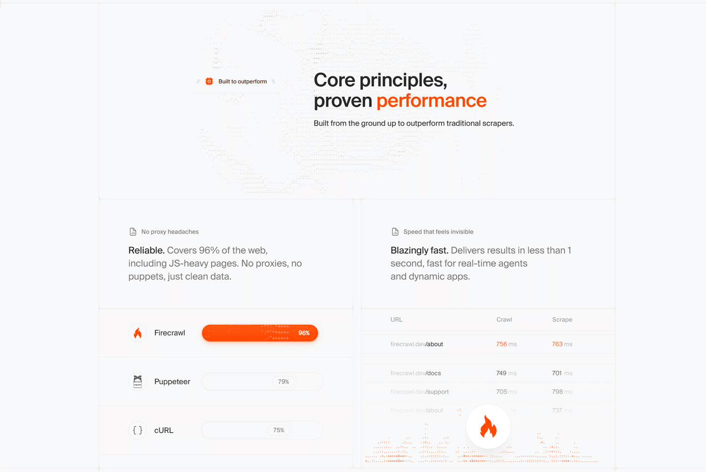 Firecrawl Value Proposition