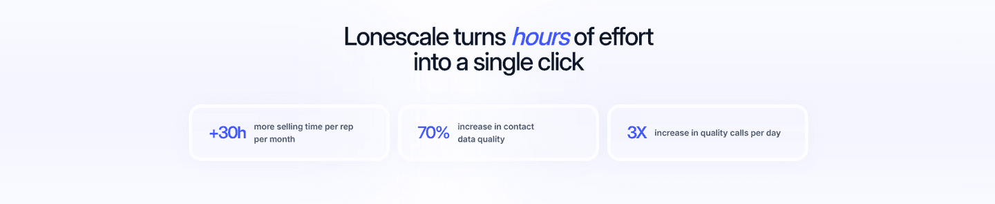 LonesSale Value Proposition