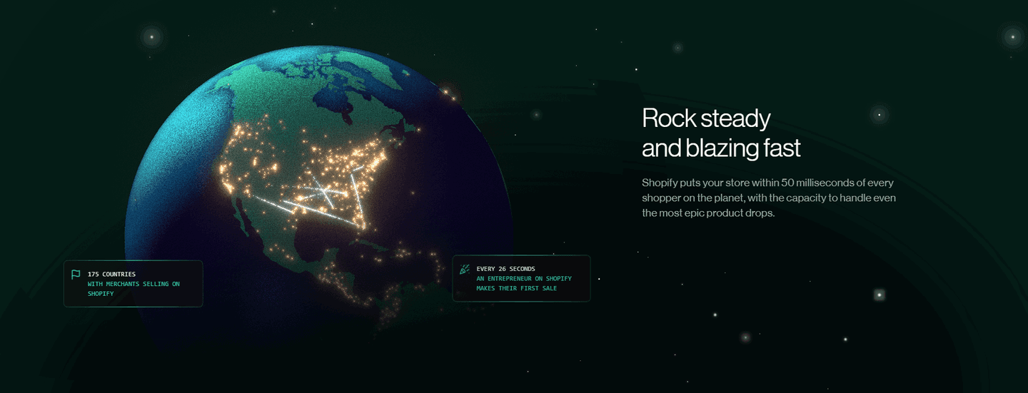 Shopify Value Proposition