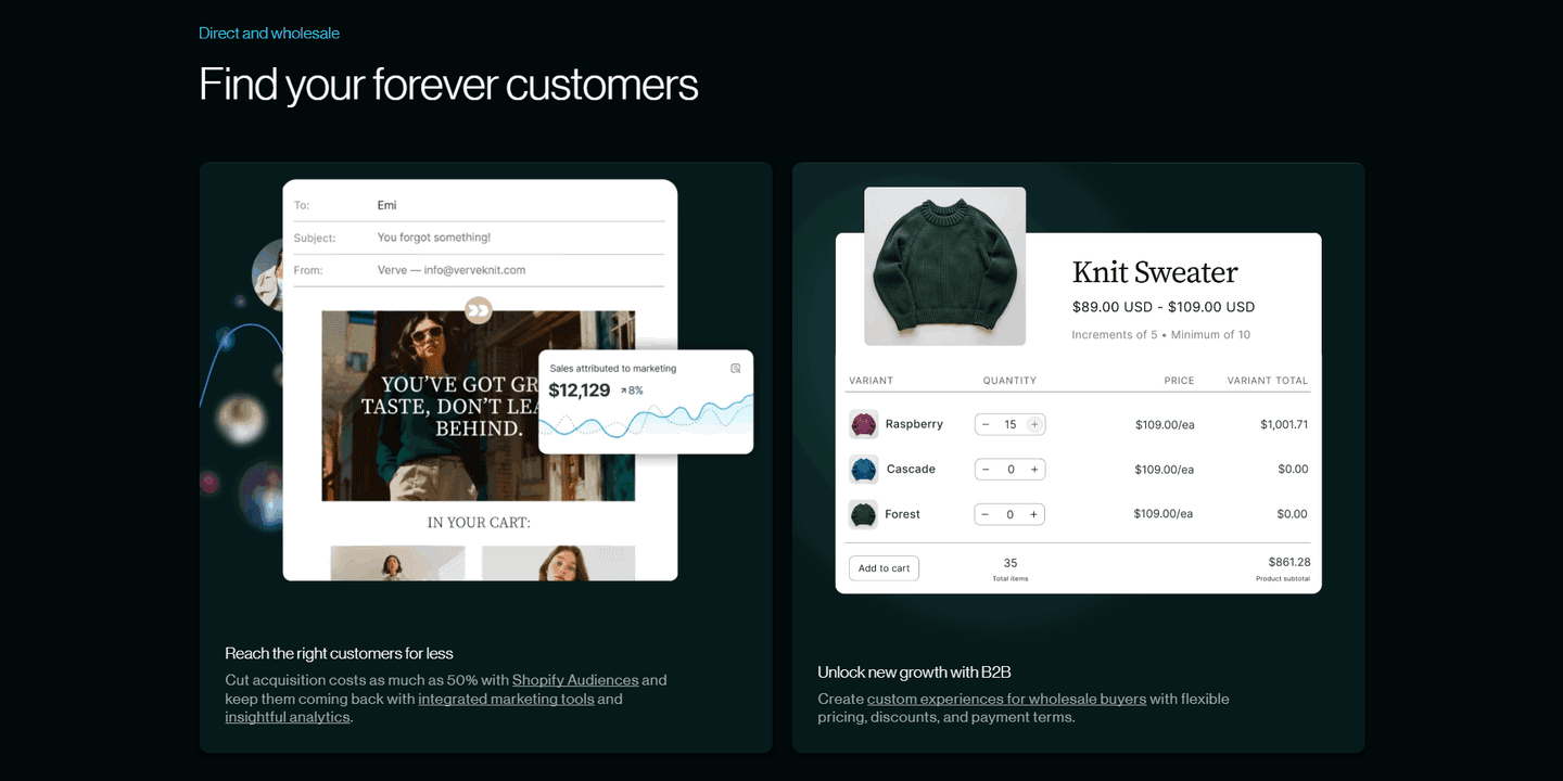 Shopify Value Proposition