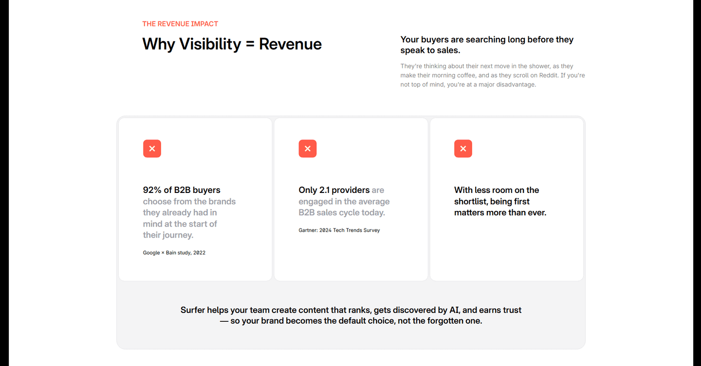 Surfer SEO Value Proposition