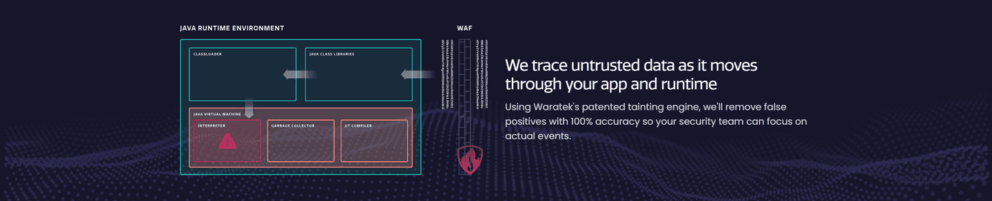 Waratek Value Proposition